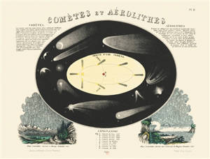 Comètes et aérolithes : carte