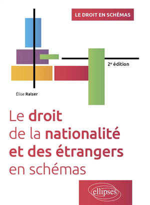 Le droit de la nationalité et des étrangers en schémas