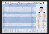 *儿童常见病症与常用穴位保健按摩治疗图表(法文版) / Points communs d'acupuncture du tuina pédiatrique