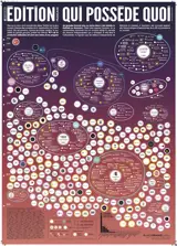Edition française : qui possède quoi