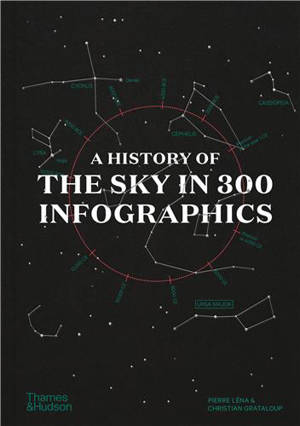 A History of the Sky in 300 Infographics