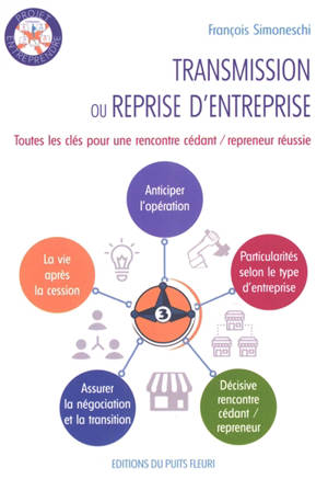 Transmission ou reprise d'entreprise : toutes les clés pour une rencontre cédant-repreneur réussie