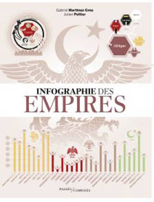Infographie des empires