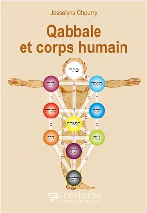 Qabbale et corps humain