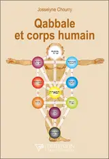 Qabbale et corps humain