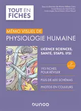 Mémo visuel de physiologie humaine