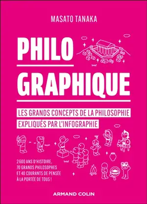 Philo graphique : les grands concepts de la philosophie expliqués par l'infographie : 2.600 ans d'histoire, 70 grands philosophes et 40 courants de pensée à la portée de tous !