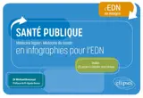 Santé publique en infographies pour l'EDN : médecine légale, médecine du travail