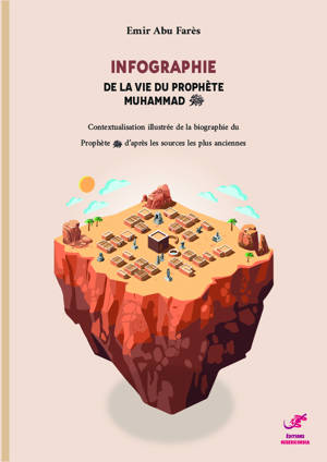 Infographie de la vie du Prophète Muhammad ?