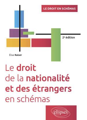 Le droit de la nationalité et des étrangers en schémas