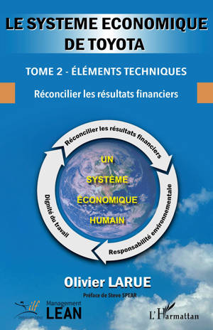 Le système économique de Toyota.