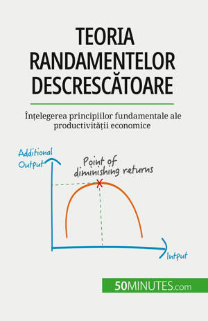 Teoria randamentelor descrescatoare