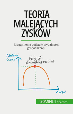 Teoria malejacych zysków
