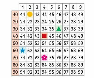 Tableau des nombres de 0 à 100
