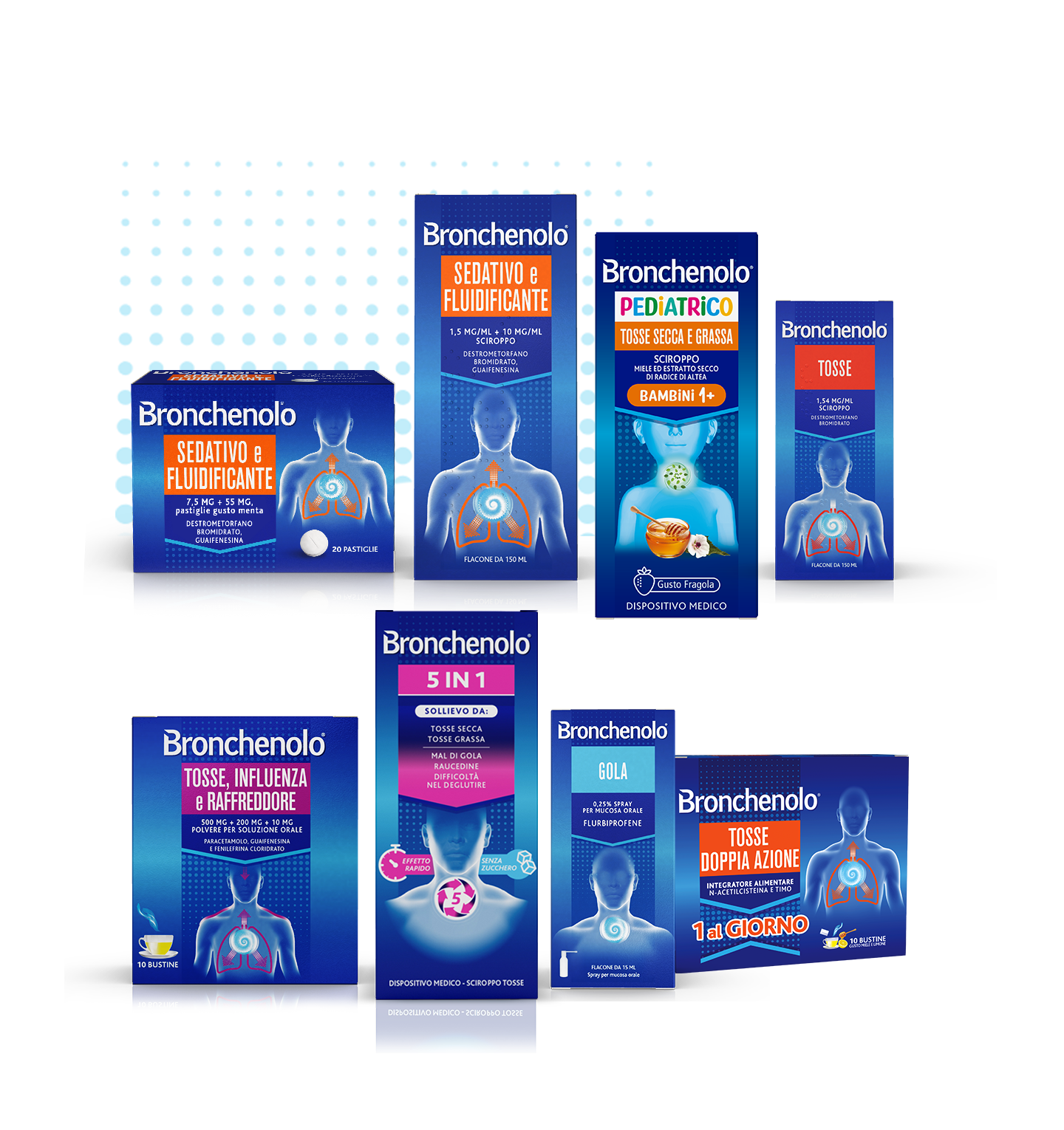 Landing home prodotti