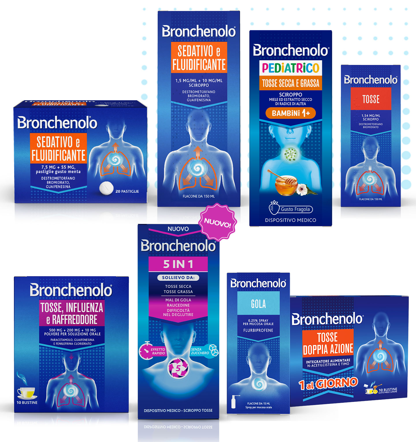 prodotti bronchenolo