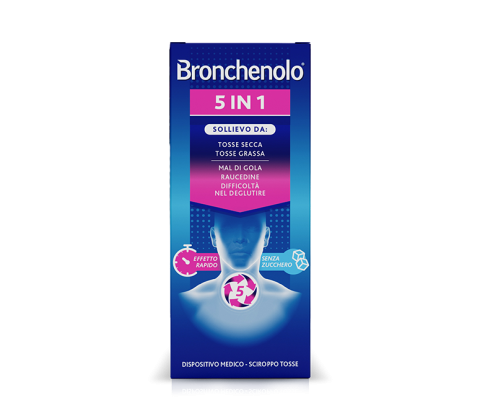 5 in 1 Card 775 x 650