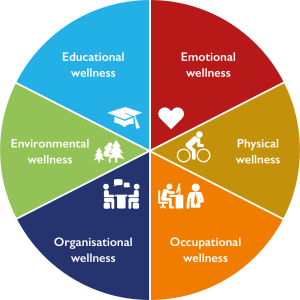Wellness_wheel