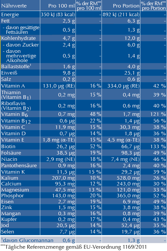 Wieviel Mit Yokebe In Einer Woche Abnehmen Yokebe Forte: schneller und mehr abnehmen - Yokebe