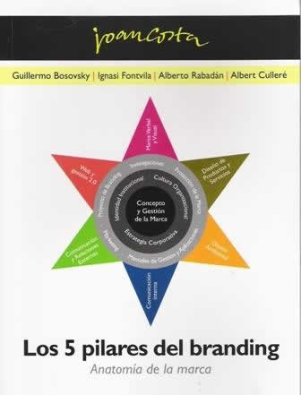 Cinco pilares del branding