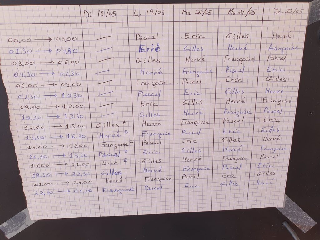 Modèle de planning de quart pour la traversée de l'atlantique en catamaran