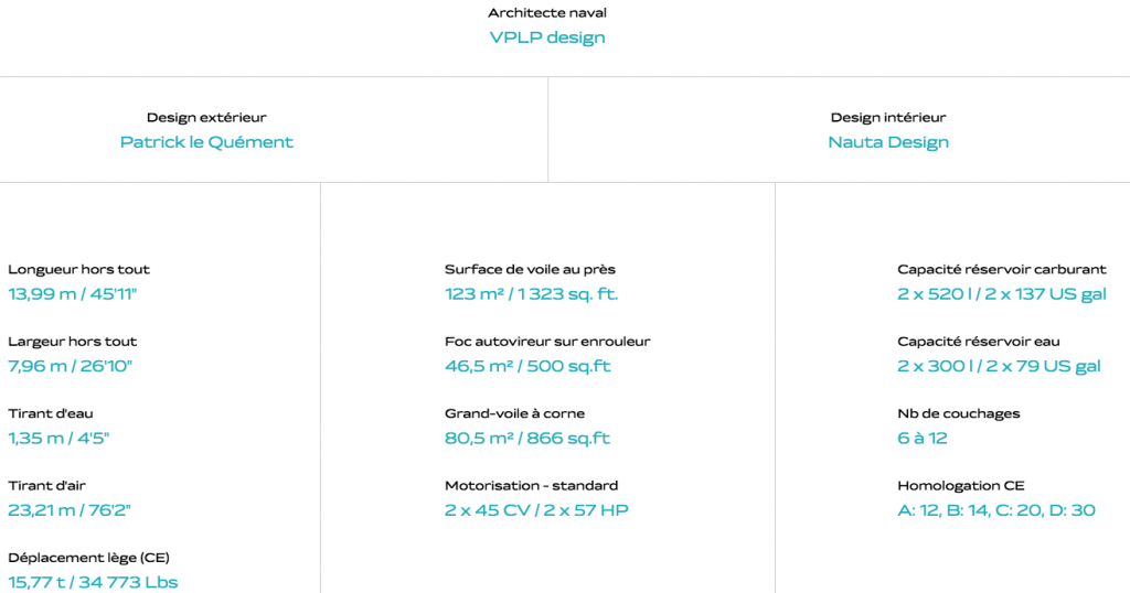 Spécifications du Lagoon 46