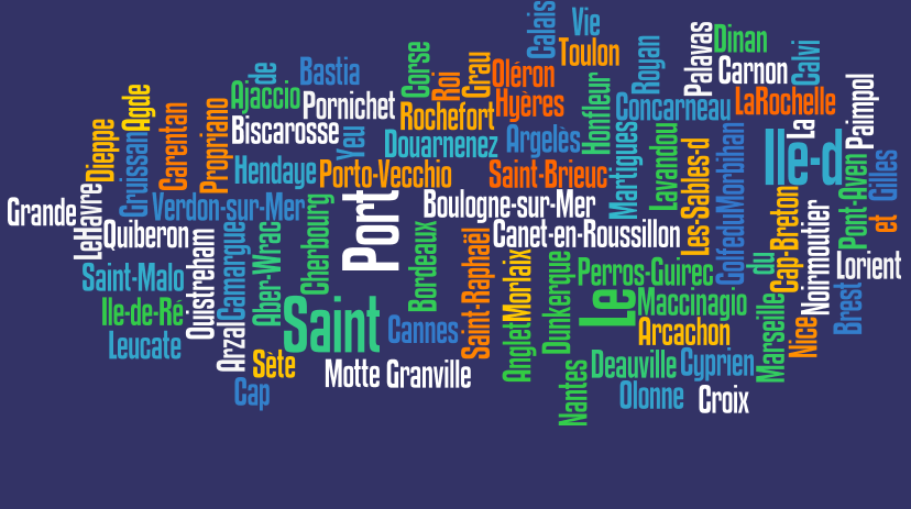 répertoire des bateaux