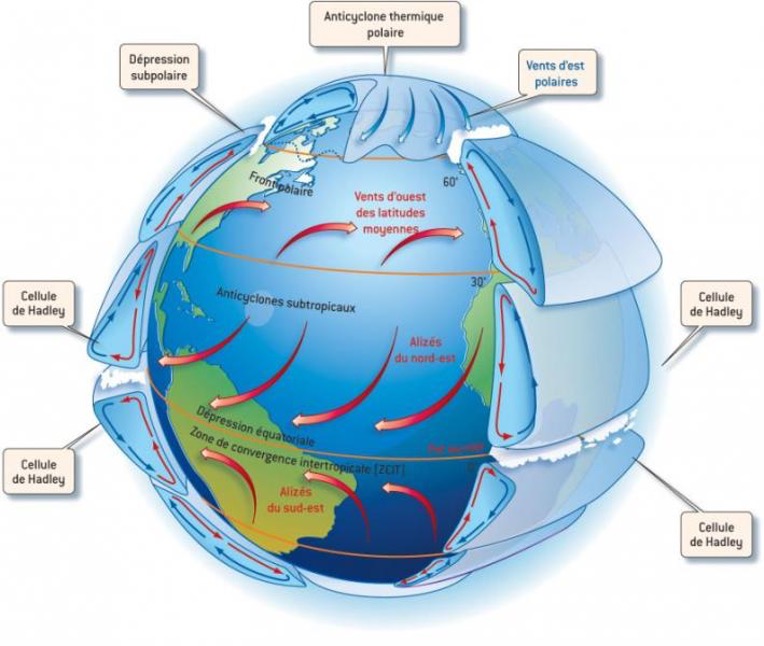 Vents Est/Ouest traverser atlantique en voilier