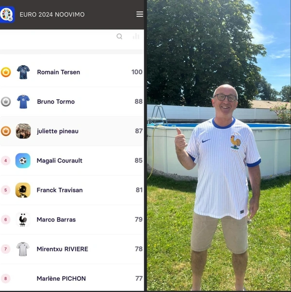 Résultats du Concours de Pronostics Noovimo : Bravo à tous et à surtout à notre voisin !!