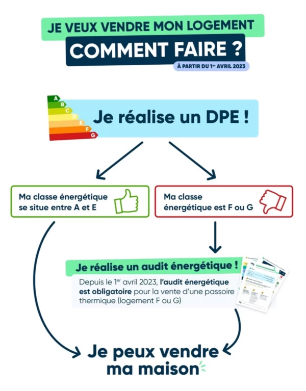 ? QUESACO L'AUDIT ÉNERGÉTIQUE ?