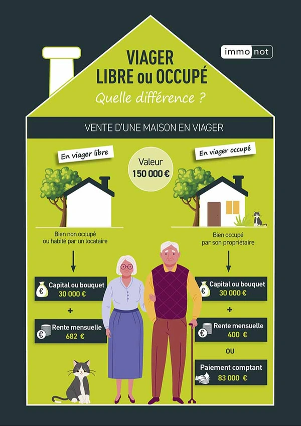 Le viager, l’aide sénior et l'acquisition optimale