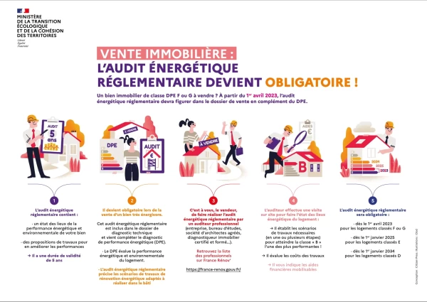 VENTE IMMOBILIÈRE : AUDIT ÉNERGÉTIQUE OBLIGATOIRE À PARTIR DU 01/04/2023