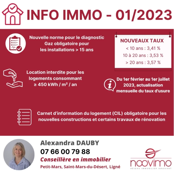 IMMOBILIER : INFORMATIONS JANVIER 2023