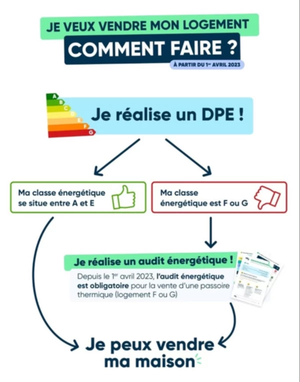 L'Audit Energétique