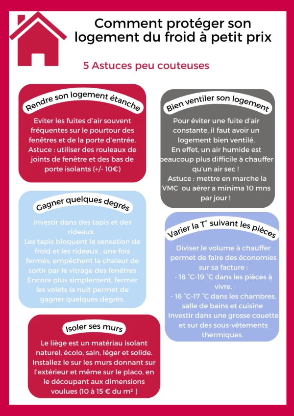 Comment protéger son logement du froid