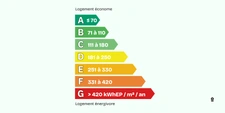 Acheter en 2025 : Ce que change la réforme du DPE et des passoires thermiques
