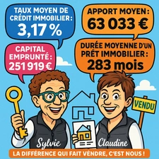 📊 Taux, apport et capital : les chiffres clés pour acheter un bien immobilier en 2025 à Voiron et dans le Pays Voironnais