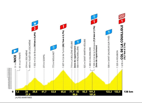 32e édition de L'Étape du Tour de France
