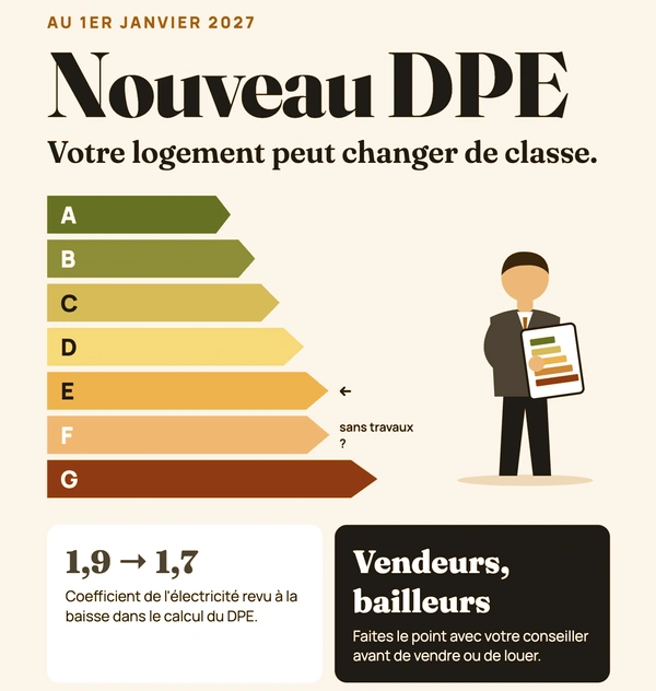 DPE 2027 : quels effets pour les propriétaires, les bailleurs et les acheteurs ?