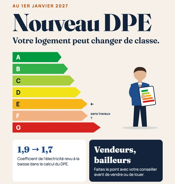 DPE 2027 : quels effets pour les propriétaires, les bailleurs et les acheteurs ?