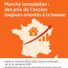Immobilier ancien : des prix toujours orientés à la hausse