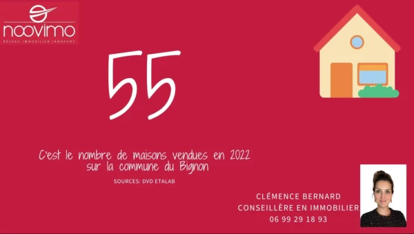 Nombre de transactions immobilières au Bignon en 2022