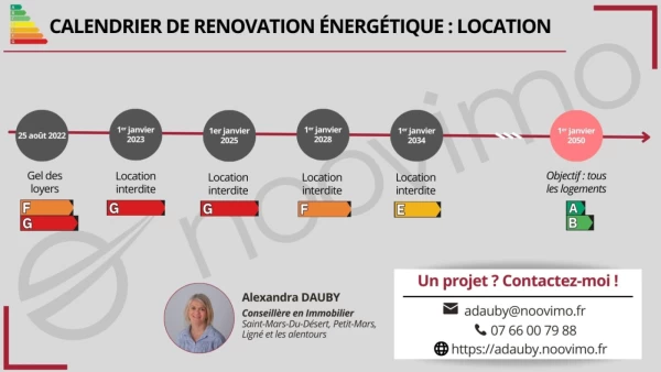 INFO IMMO : CALENDRIER DE RÉNOVATION ÉNERGÉTIQUE DES BÂTIMENTS