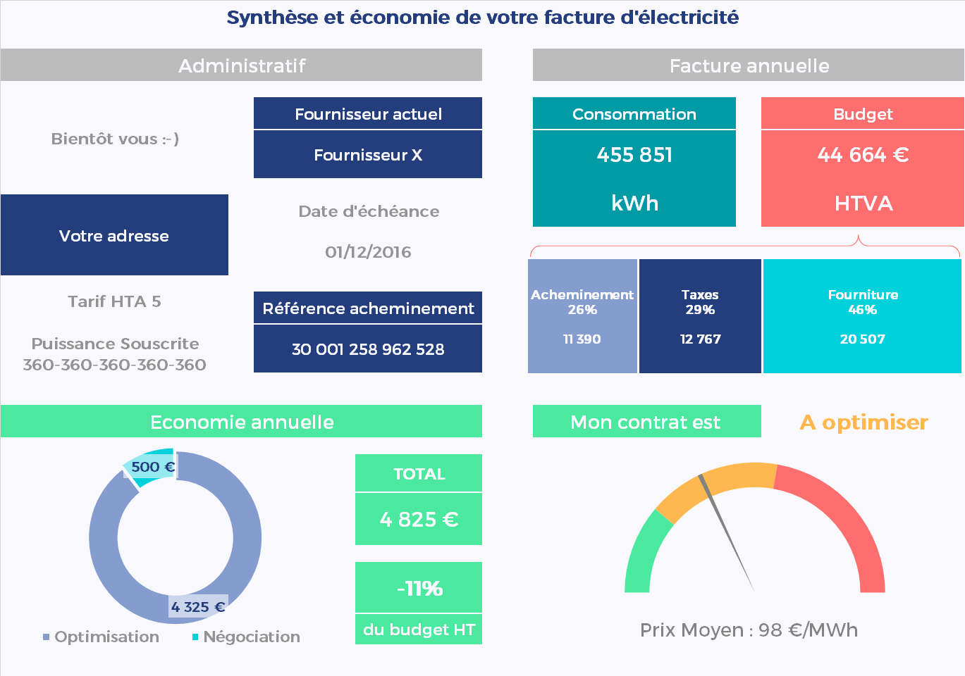 Tableau de bord