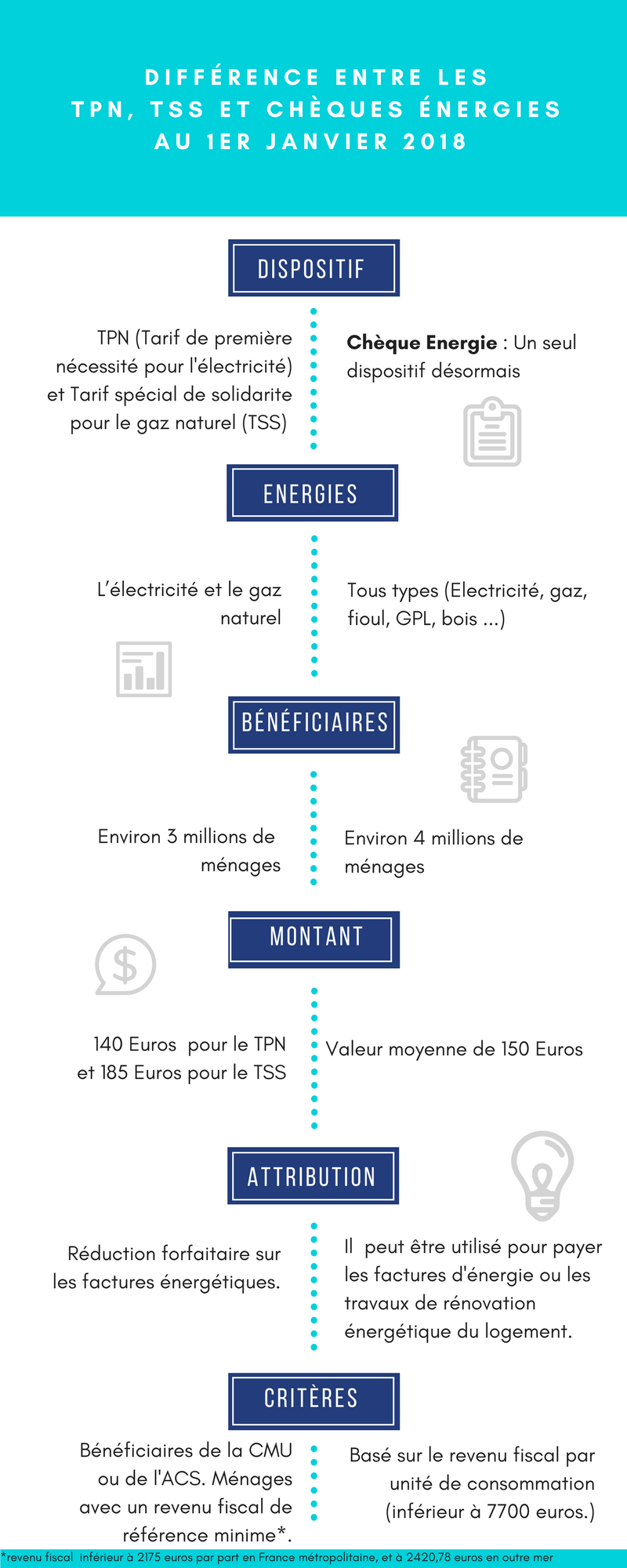 infographie chèque énergie 2018