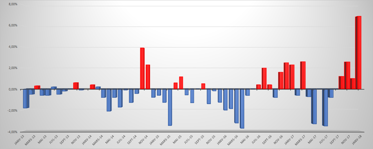 TRV Gaz janvier 2018