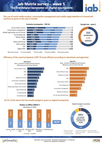 IAB Matrix Infographic wave5