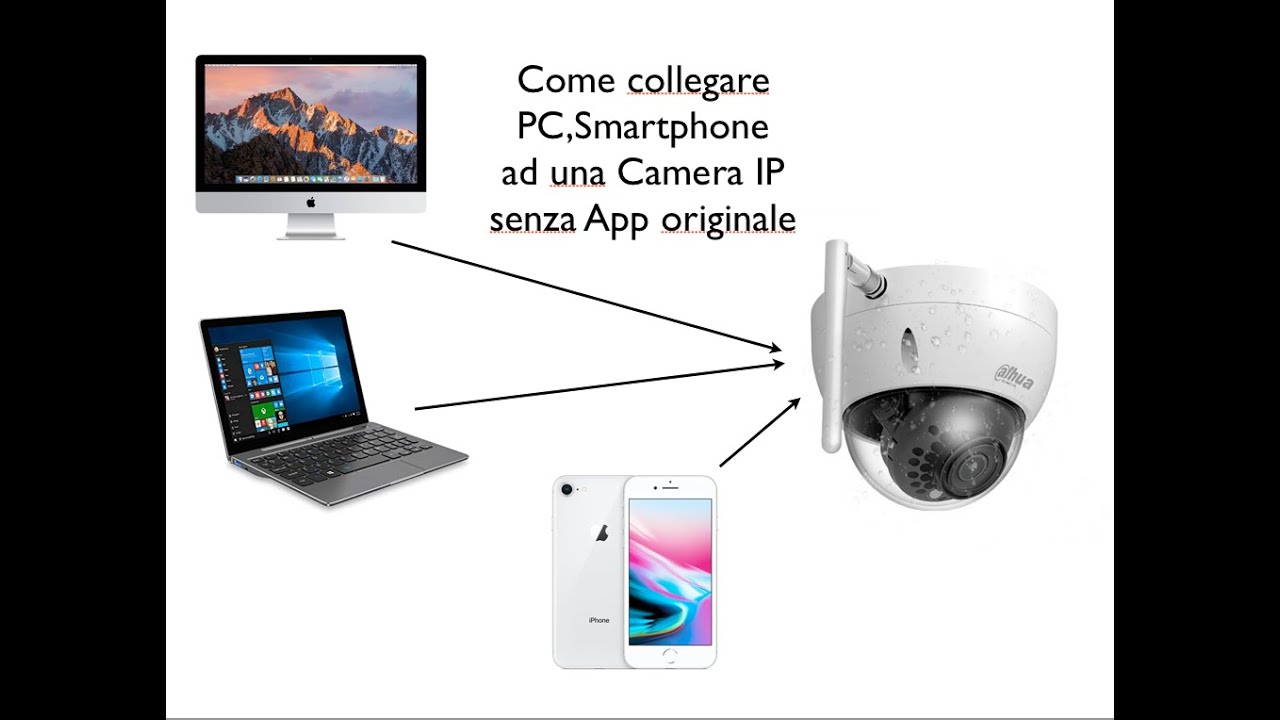 Registrare telecamera ip su pc
