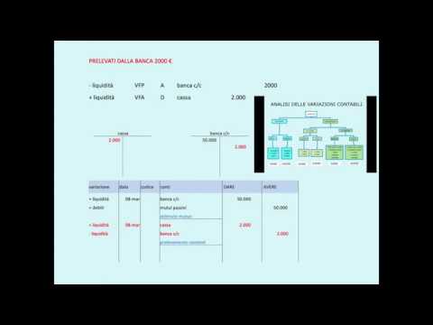 Aggio giornali come registrare 1 Aggio giornali come registrare