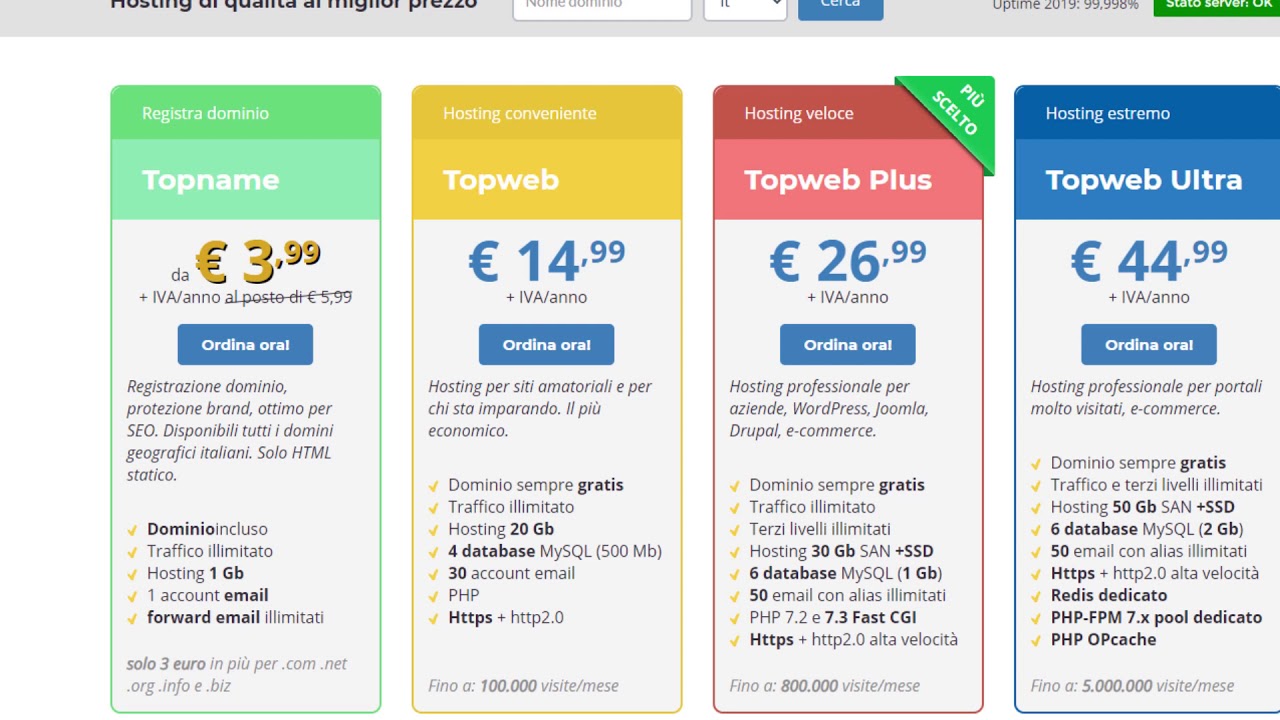 Registrare dominio nome cognome